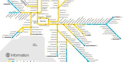 Željezničke mreže u Melbourneu karti
