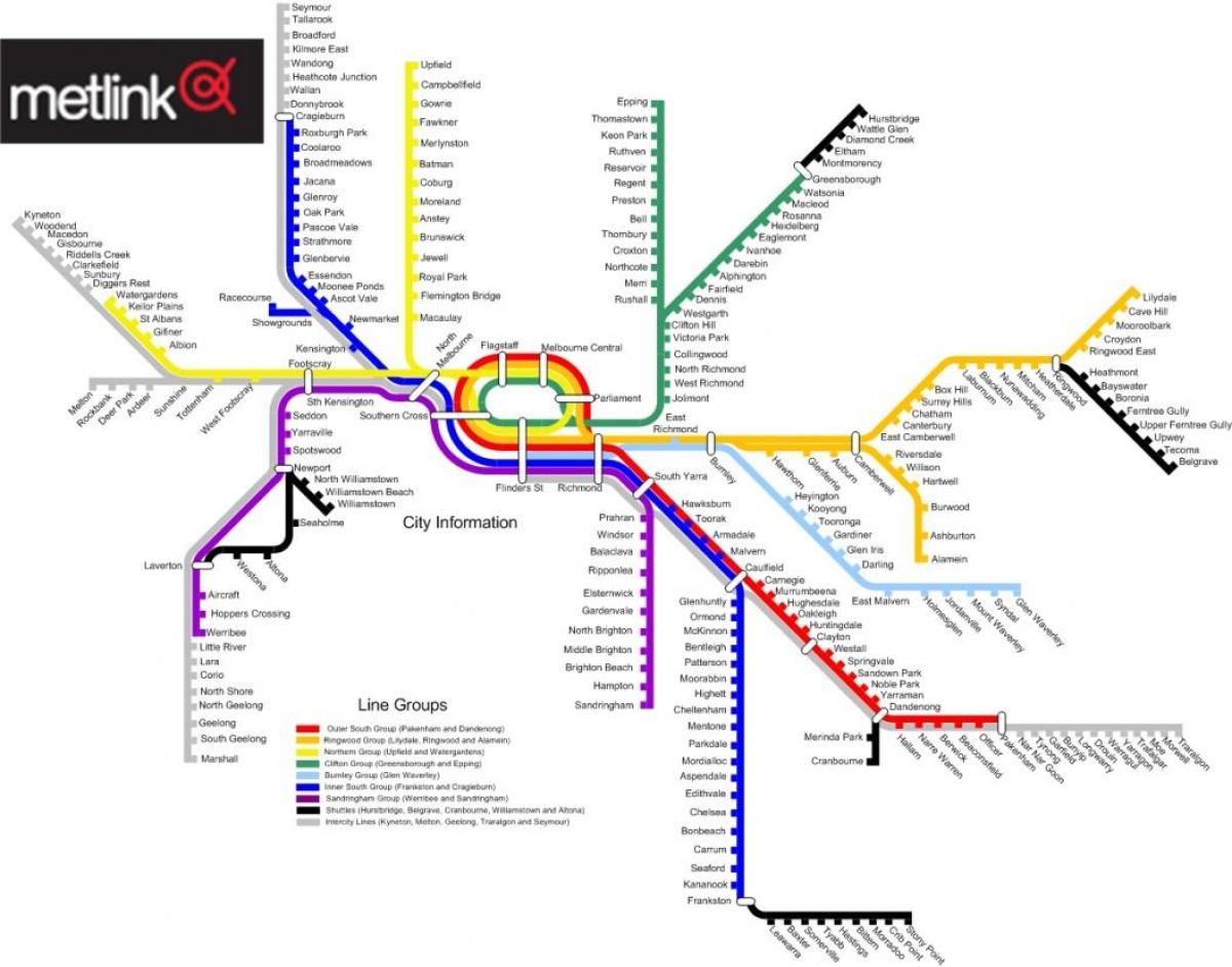 Vlak linije Melbourne karti